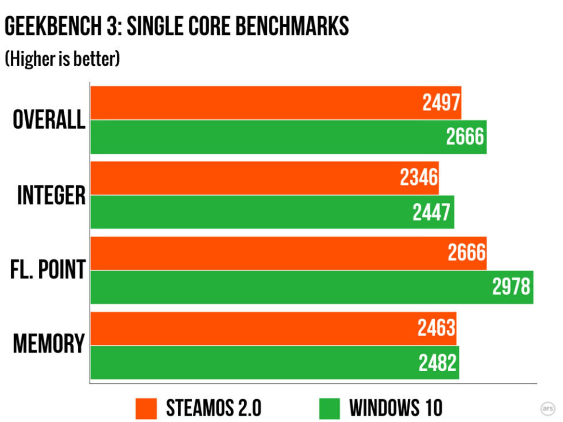 2015-11-steambench-biggest.001-980x735