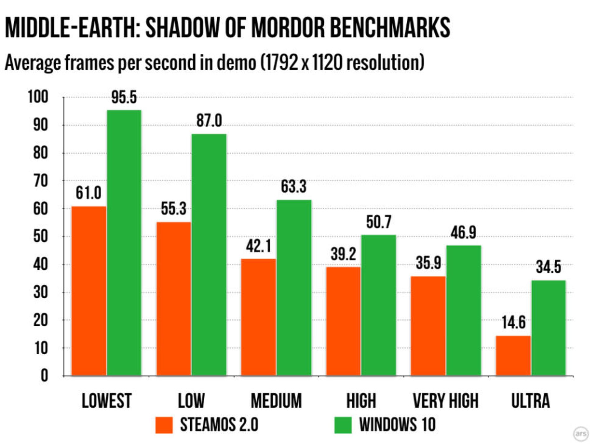 2015-11-steambench-biggest.004-980x735