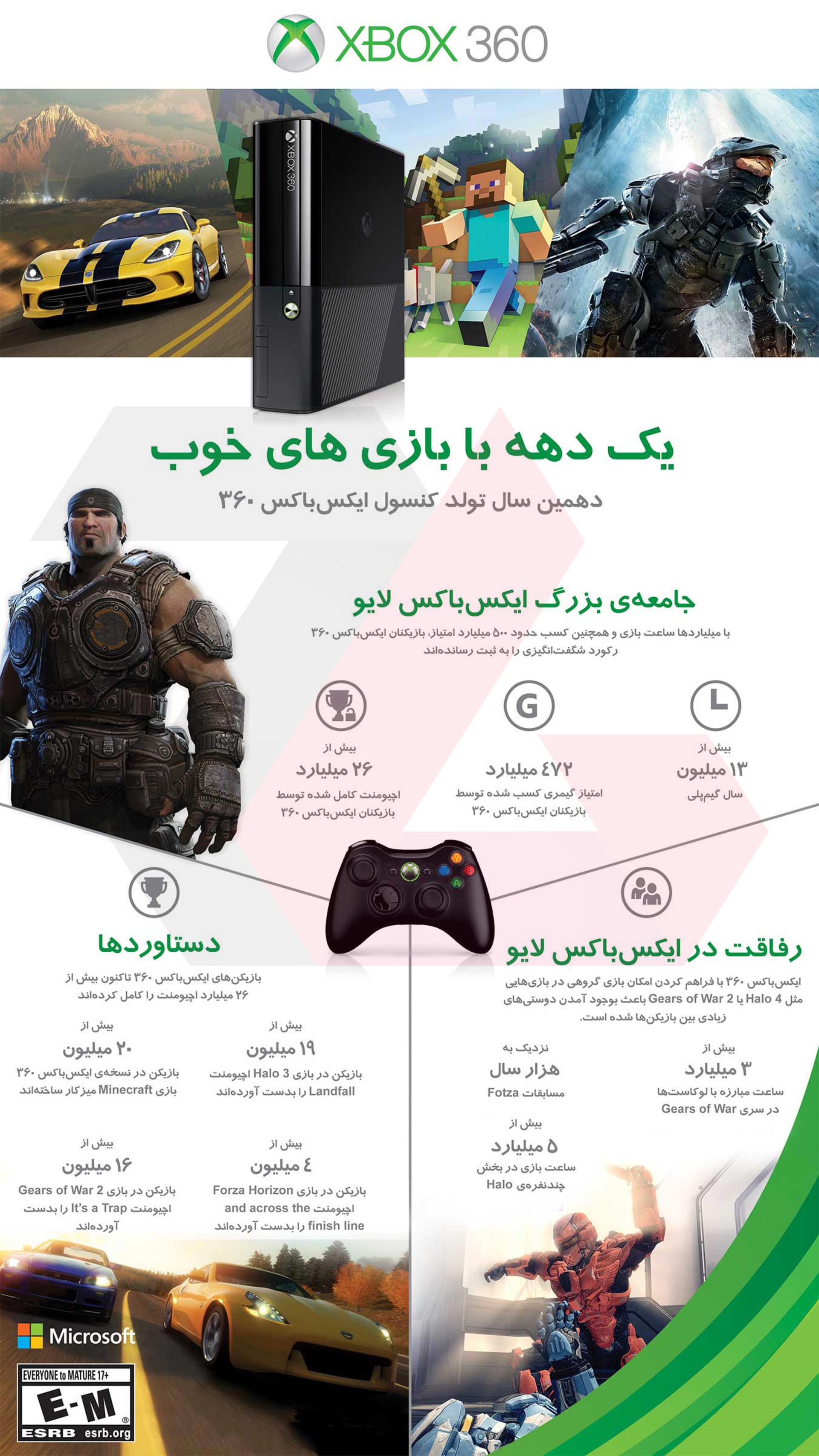 2015-11-xbox-360-infographic-zoomg