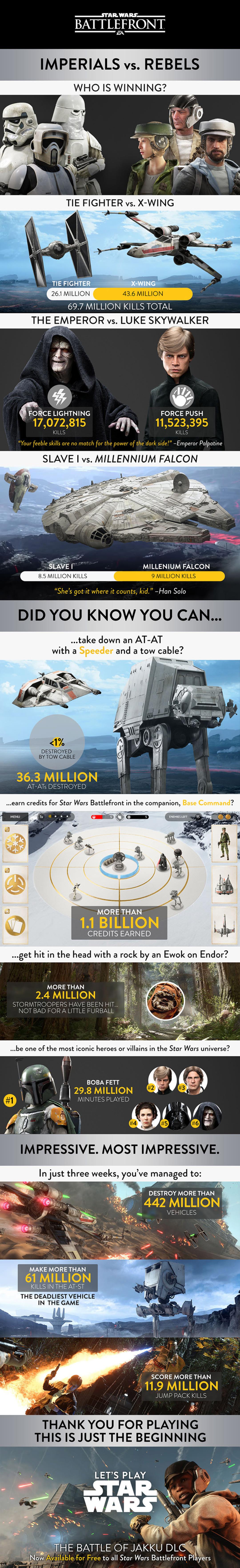 2015-12-star_wars_battlefront_launch_infographic-720p