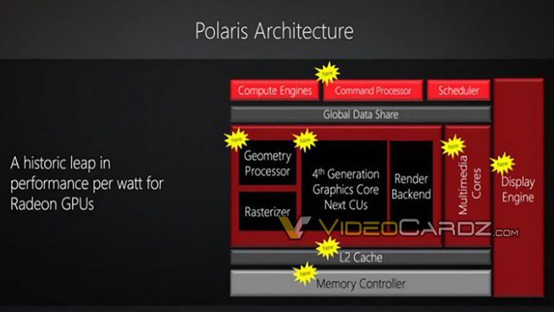 2016-01-amd-polaris-gpu-gcn-1