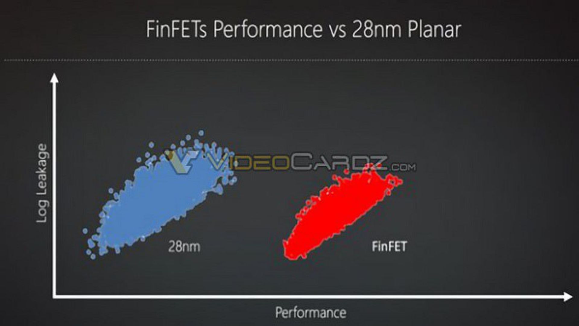 AMD-Polaris-GPU-GCN-3