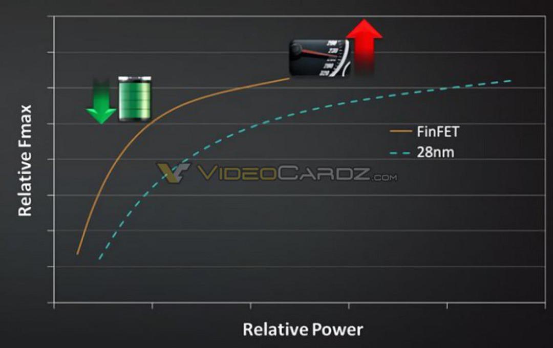 AMD-Polaris-GPU-GCN-4