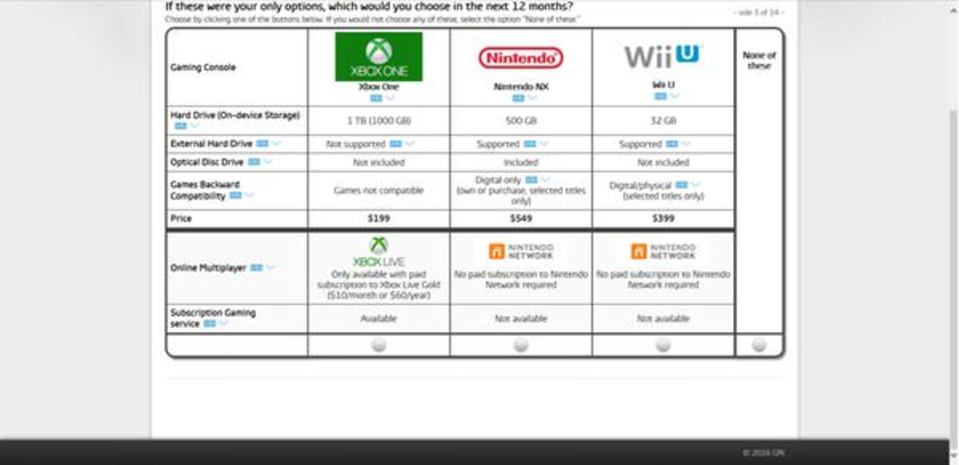 شایعات حدیدی درباره کنسول Nintendo NX منتشر شد