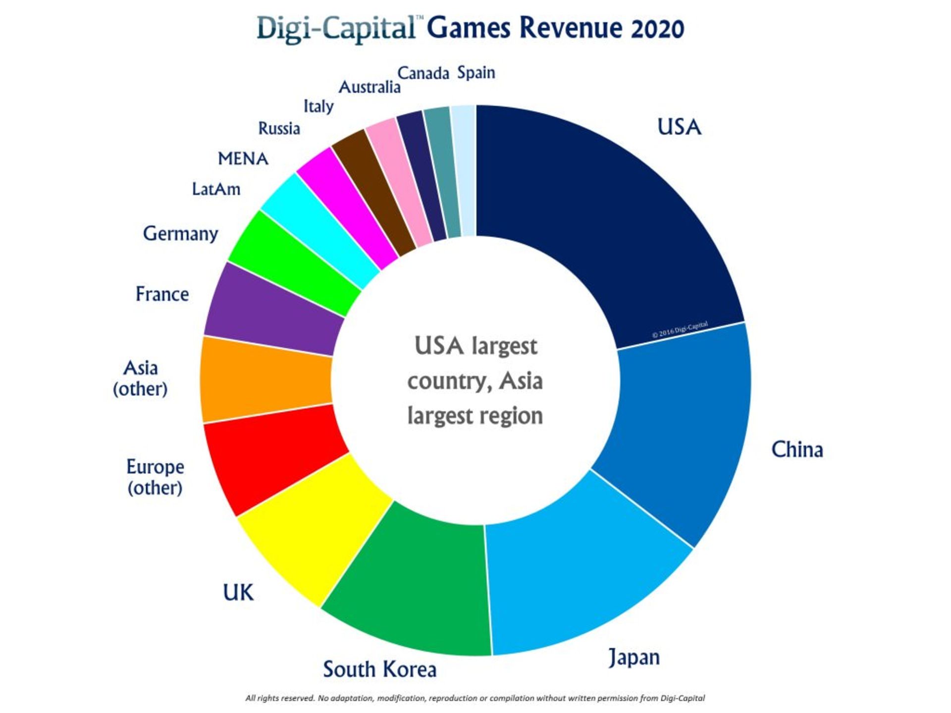 2016-01-games-revenue-2016-2