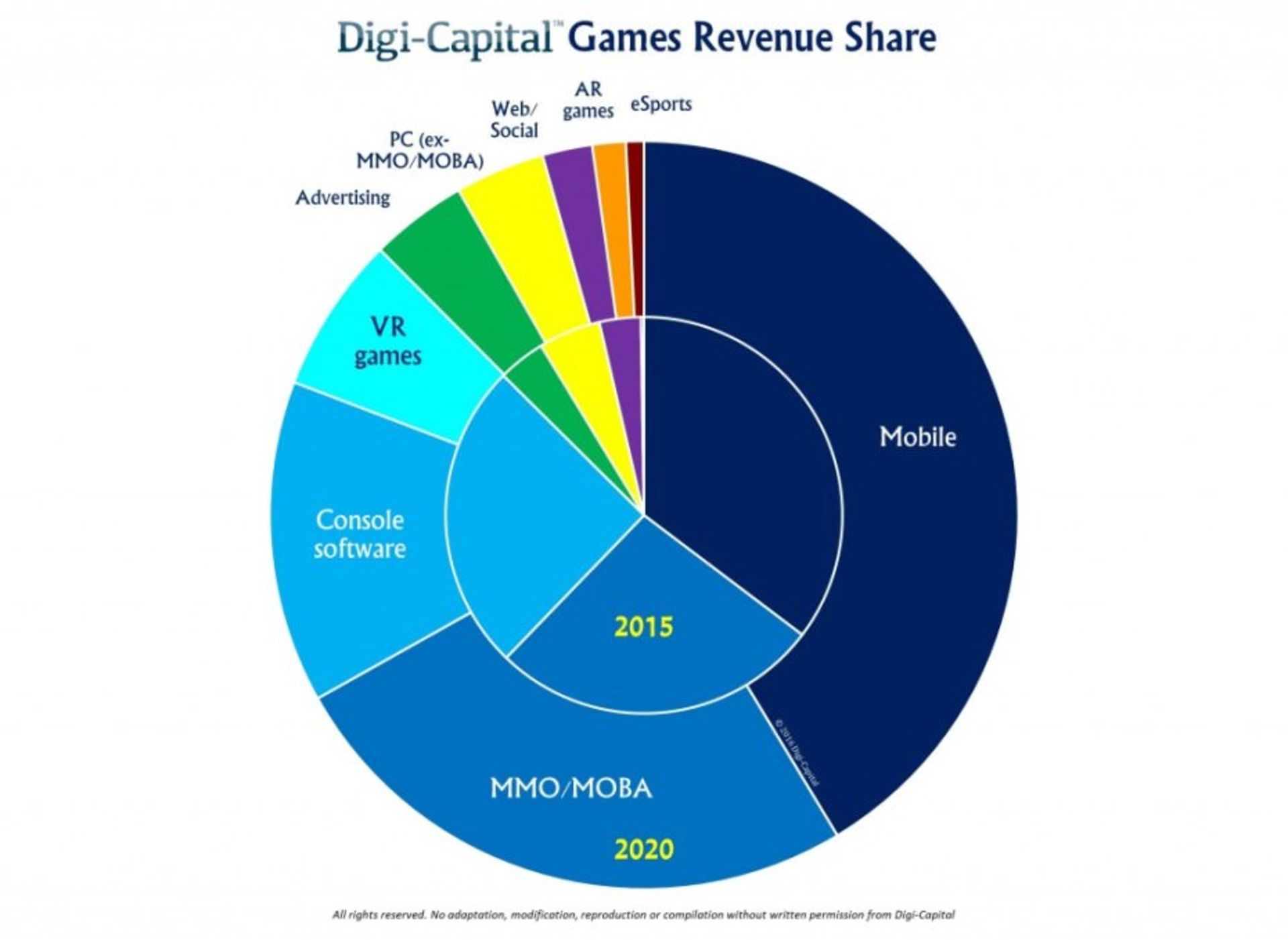 2016-01-games-revenue-2016-930x679