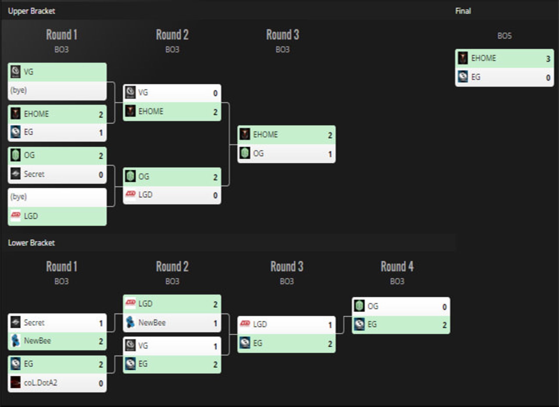 2016-01-playoff-mdl-zoomg