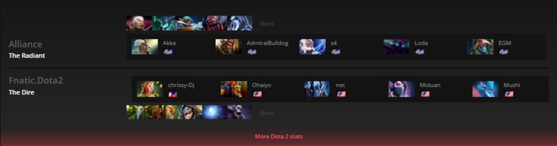 2016-02-alliance-vs-fnatic-shanghai-major-dota-2-game-1-zoomg