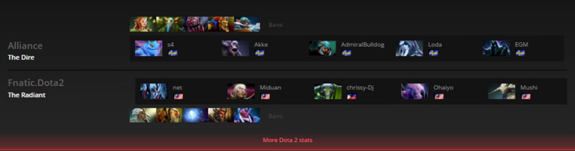 2016-02-alliance-vs-fnatic-shanghai-major-dota-2-game-2-zoomg