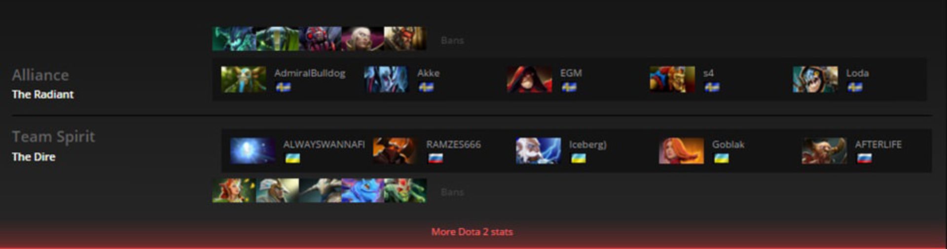 2016-02-alliance-vs-team-spirit-shanghai-major-dota-2-game-2-zoomg