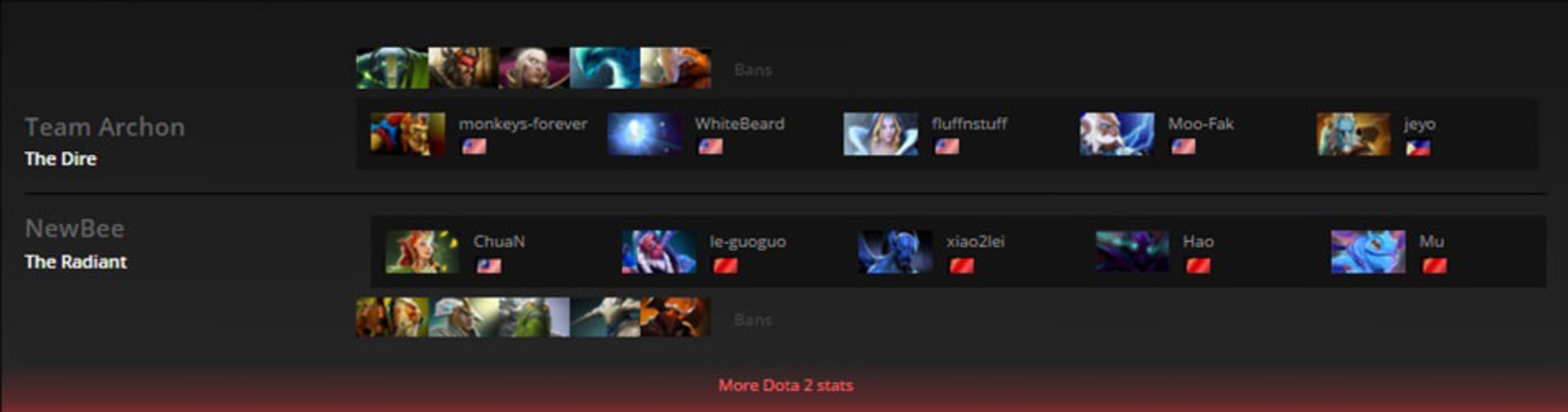 2016-02-archon-vs-newbee-shanghai-major-dota-2-game-2-zoomg