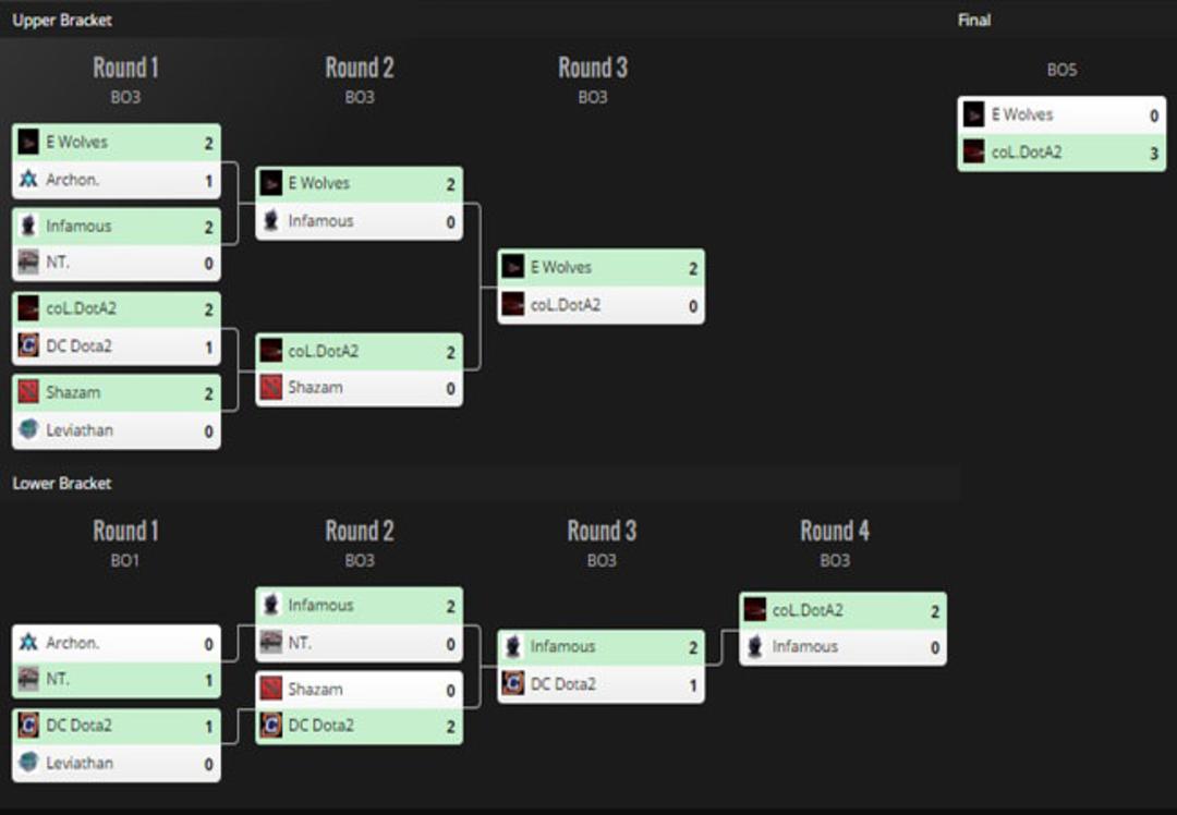 2016-02-canada-cup