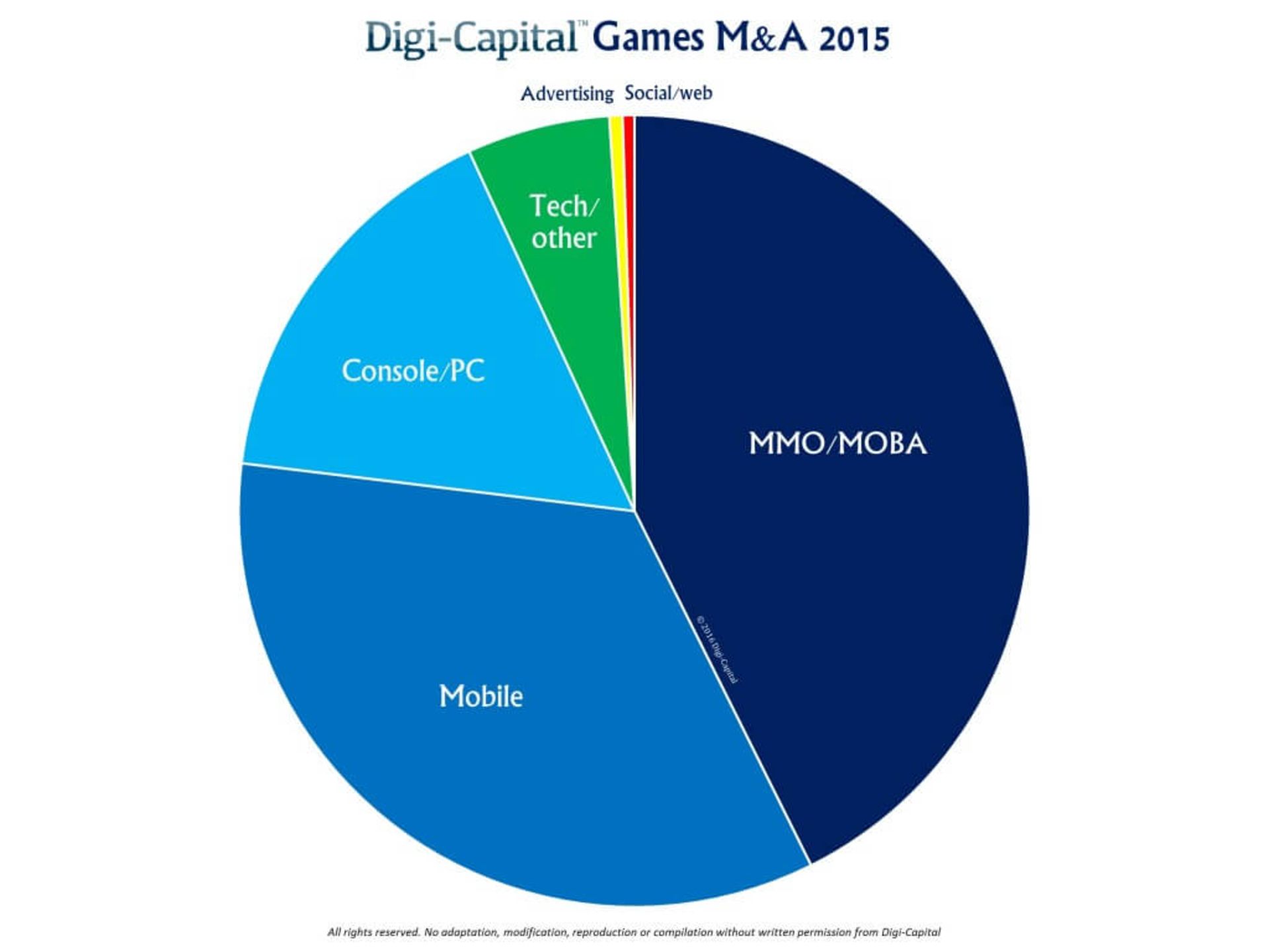 2016-02-digi-capital-2