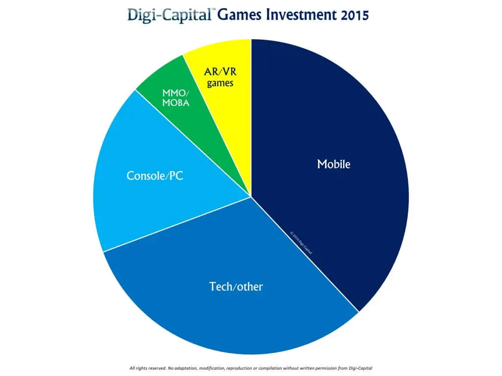 2016-02-digi-capital-3