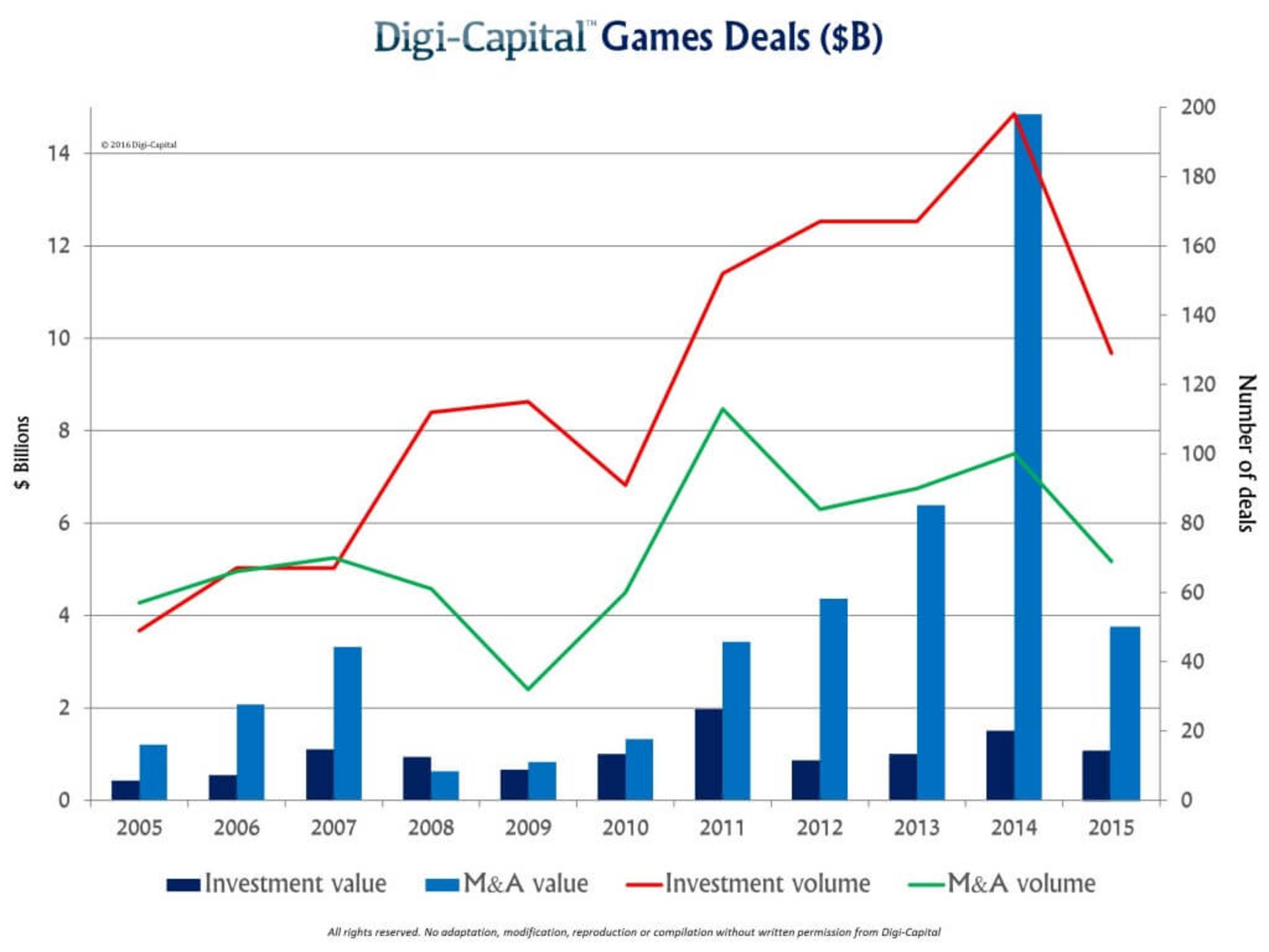 2016-02-digi-capital-4