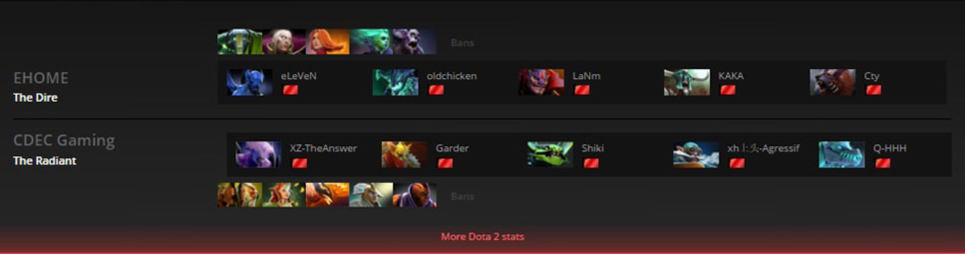 2016-02-ehome-vs-cdec-shanghai-major-game-1-dota-2-zoomg