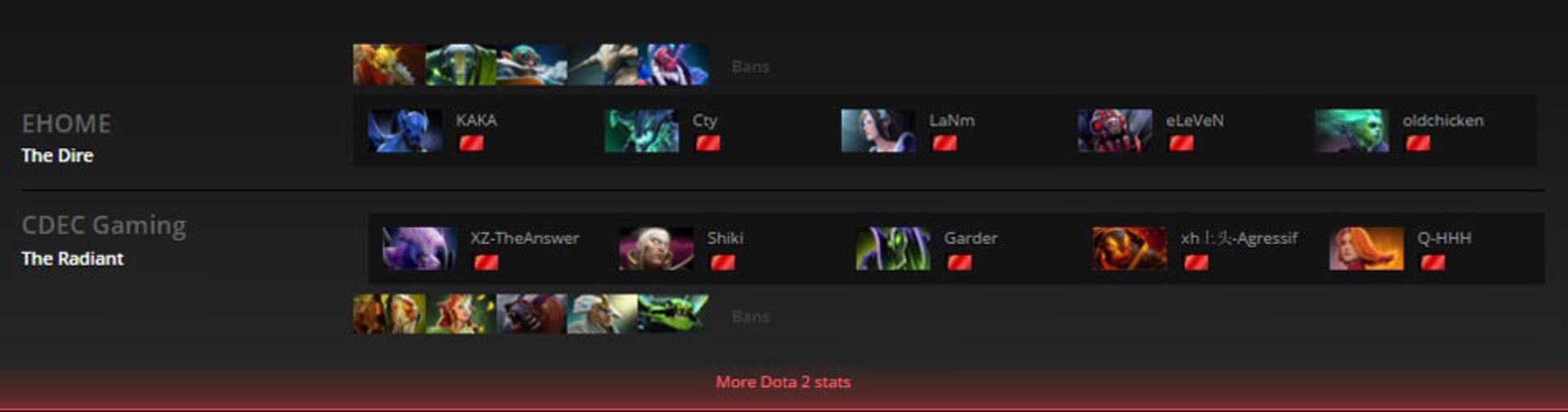 2016-02-ehome-vs-cdec-shanghai-major-game-2-dota-2-zoomg