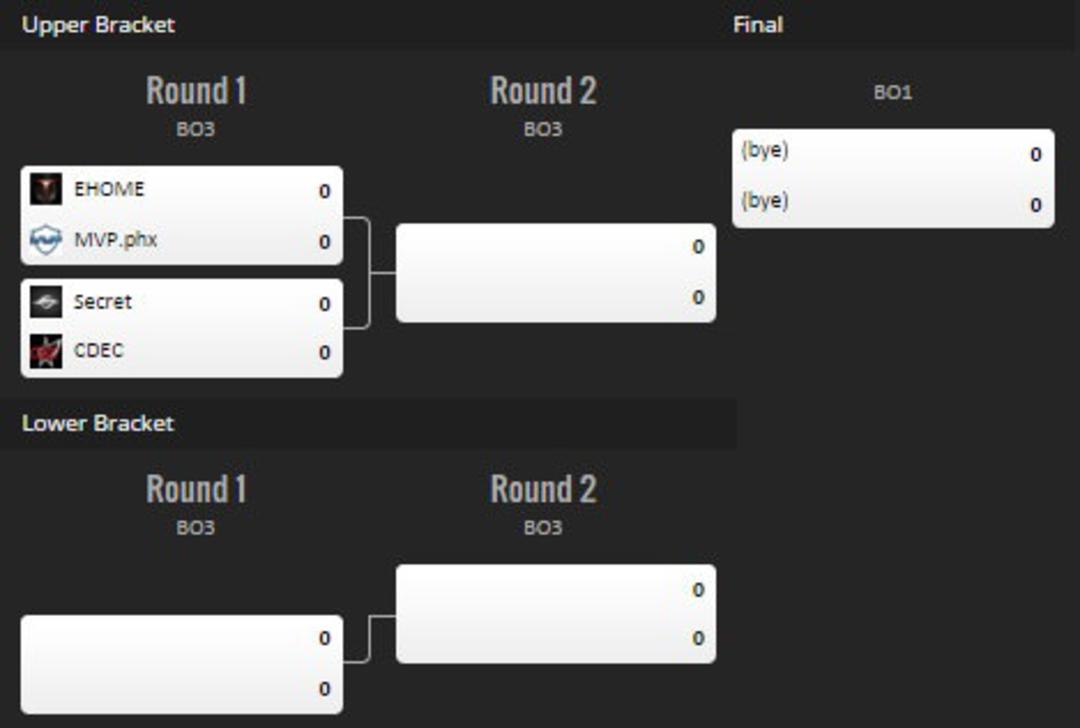 2016-02-group-1-shanghai-major-dota-2-zoomg