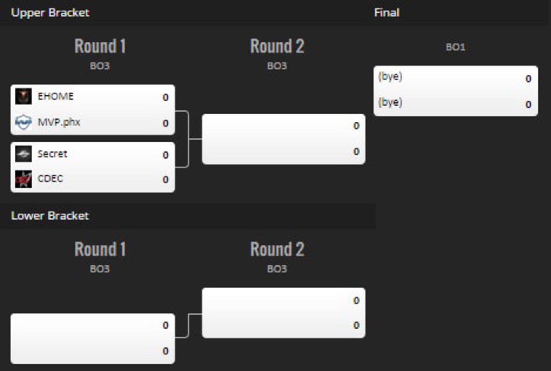 2016-02-group-1-shanghai-major-dota-2-zoomg
