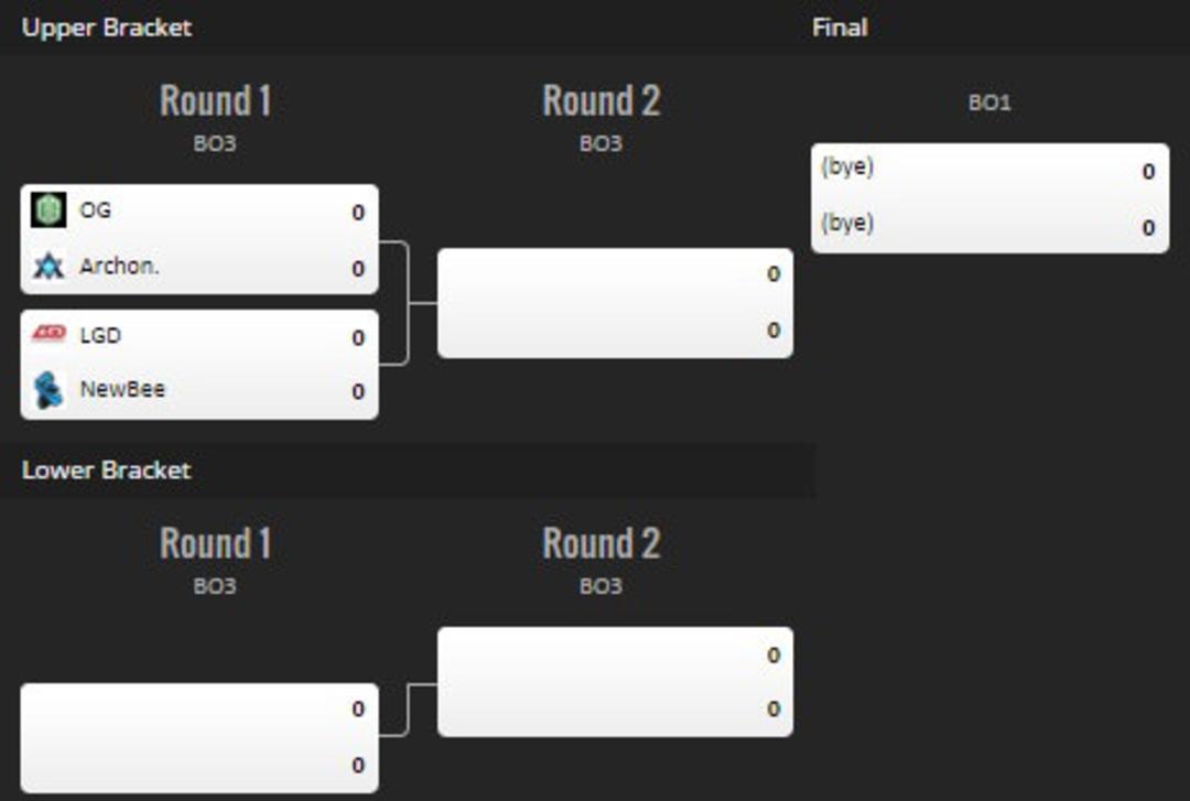 2016-02-group-3-shanghai-major-dota-2-zoomg