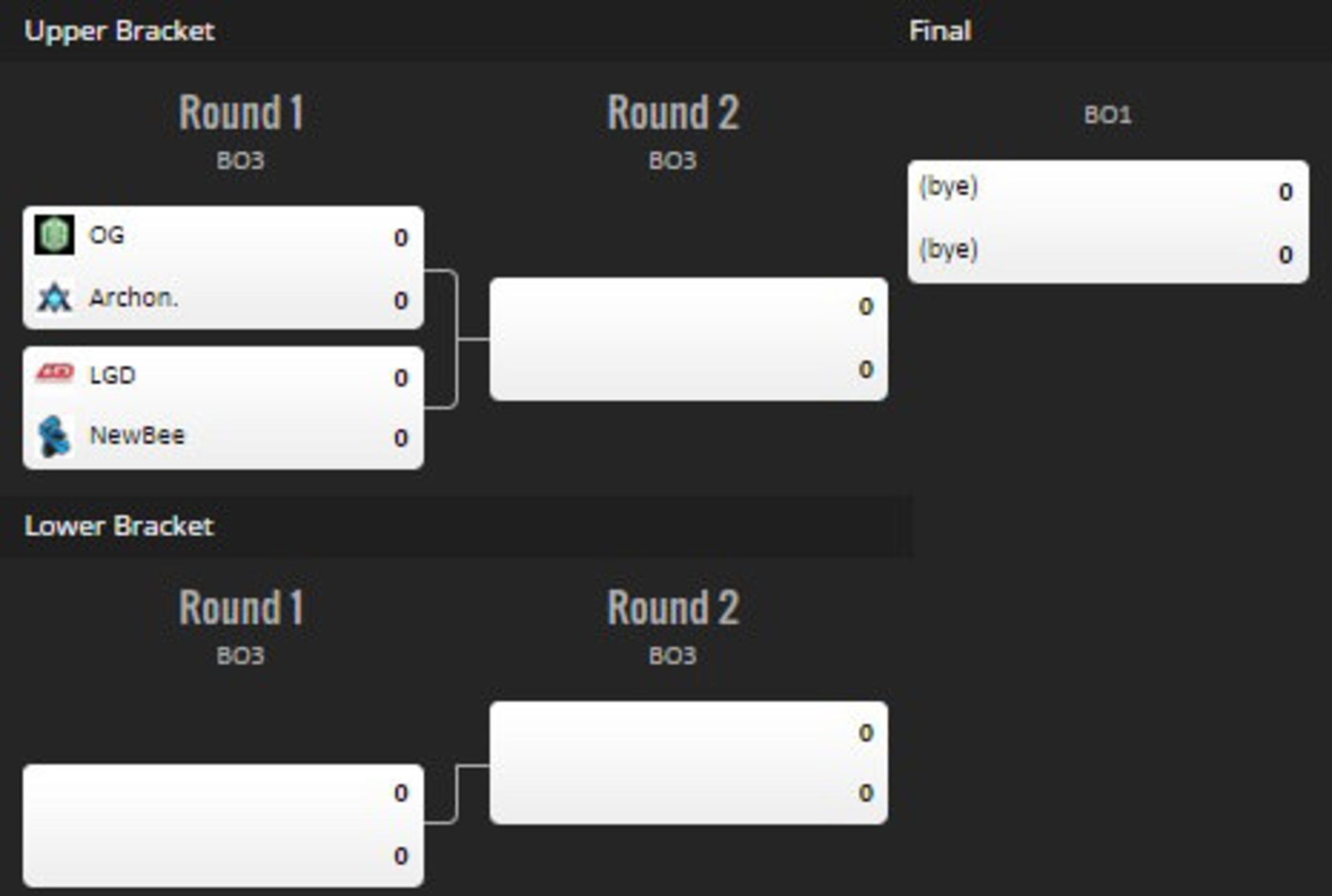 2016-02-group-3-shanghai-major-dota-2-zoomg