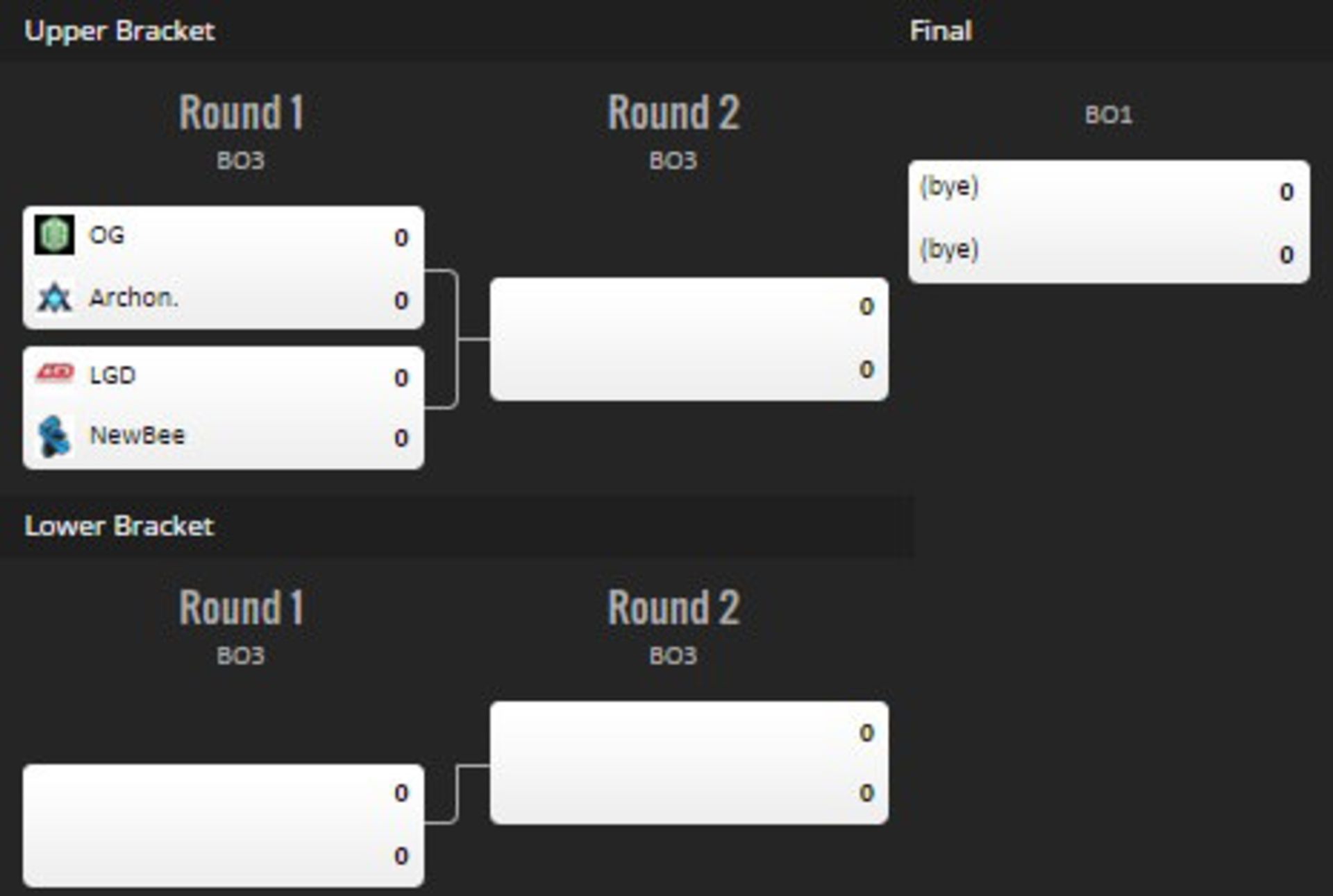 2016-02-group-3-shanghai-major-dota-2-zoomg