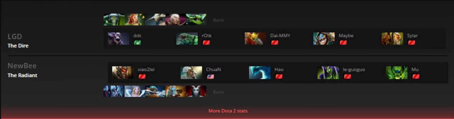 2016-02-lgd-vs-newbee-shanghai-major-dota-2-game-1-zoomg