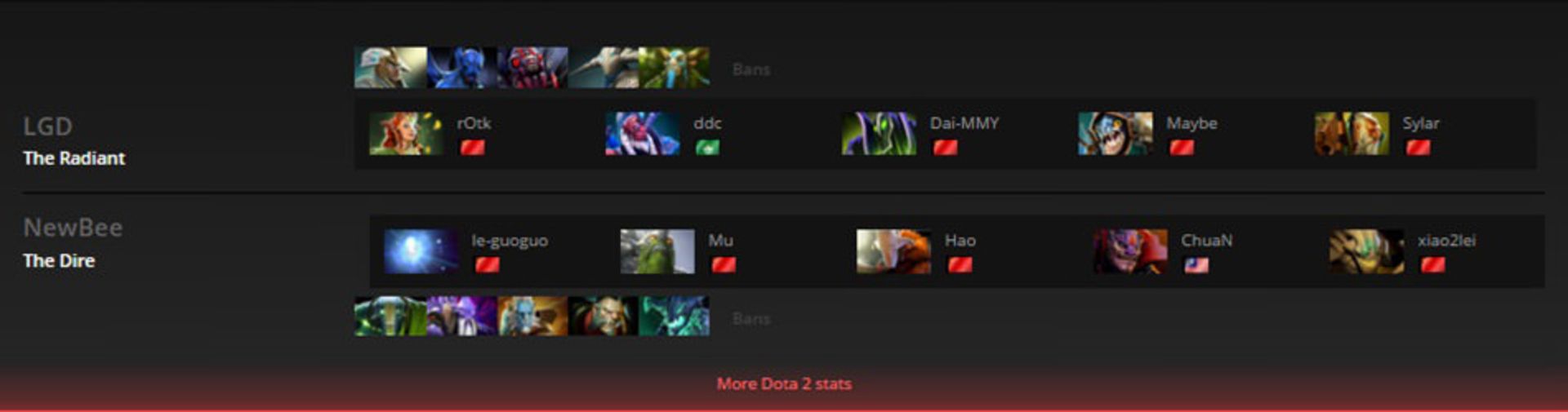 2016-02-lgd-vs-newbee-shanghai-major-dota-2-game-2-zoomg