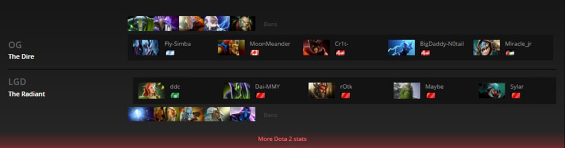 2016-02-lgd-vs-og-shanghai-major-dota-2-game-1-zoomg