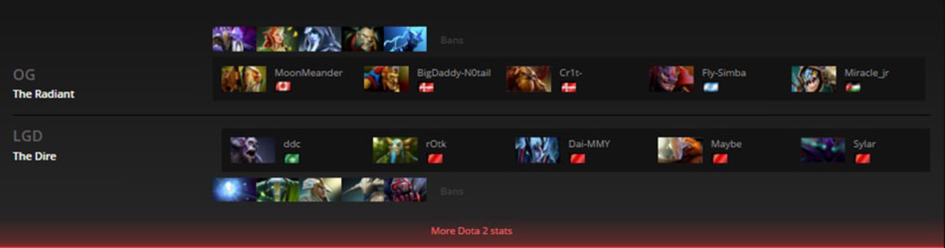 2016-02-lgd-vs-og-shanghai-major-dota-2-game-3-zoomg