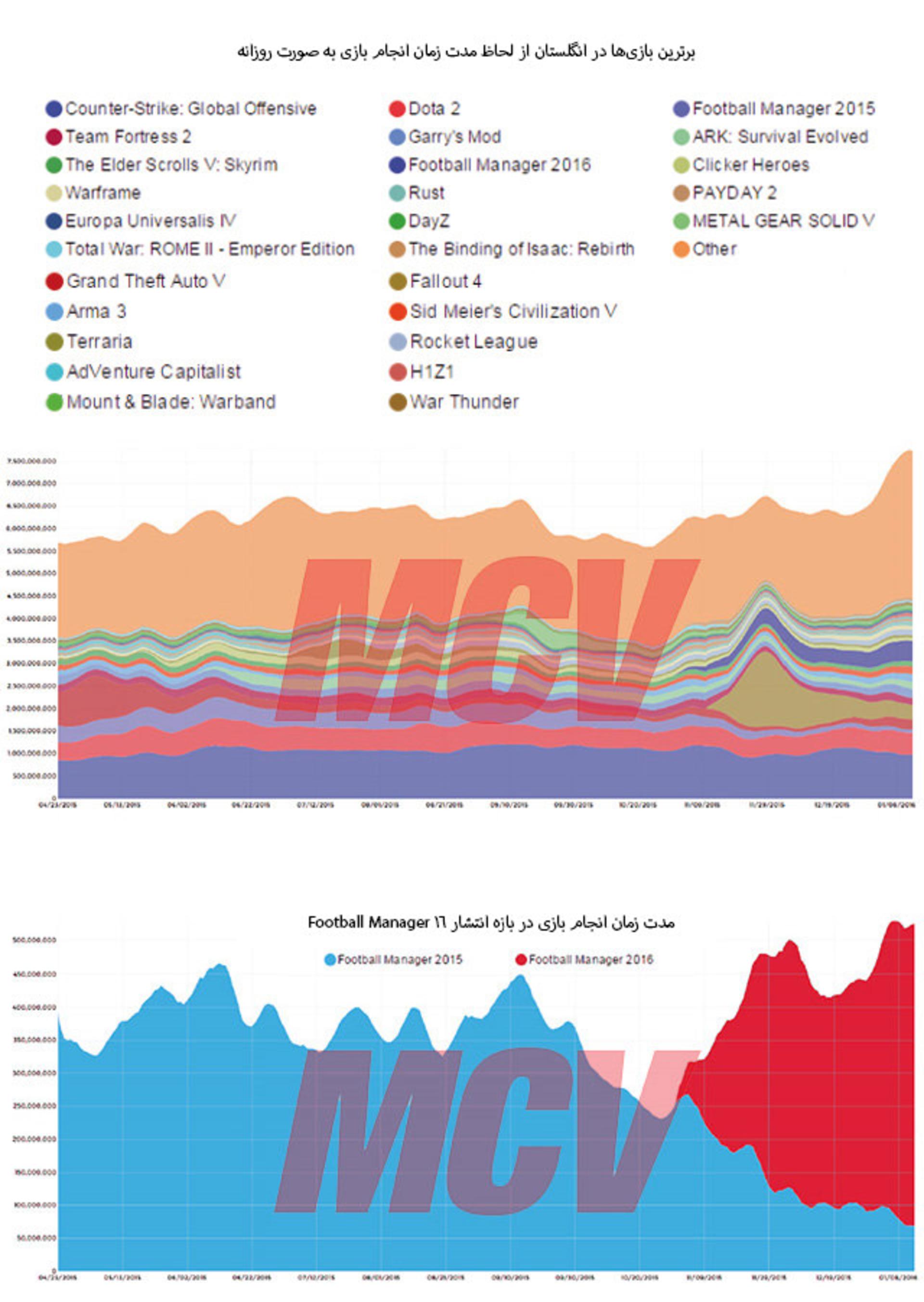 uk_chart_steam_spy