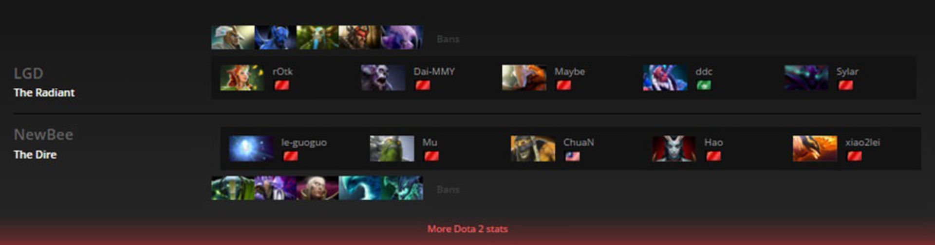 2016-02-newbee-vs-lgd-shanghai-major-game-1dota-2-zoomg