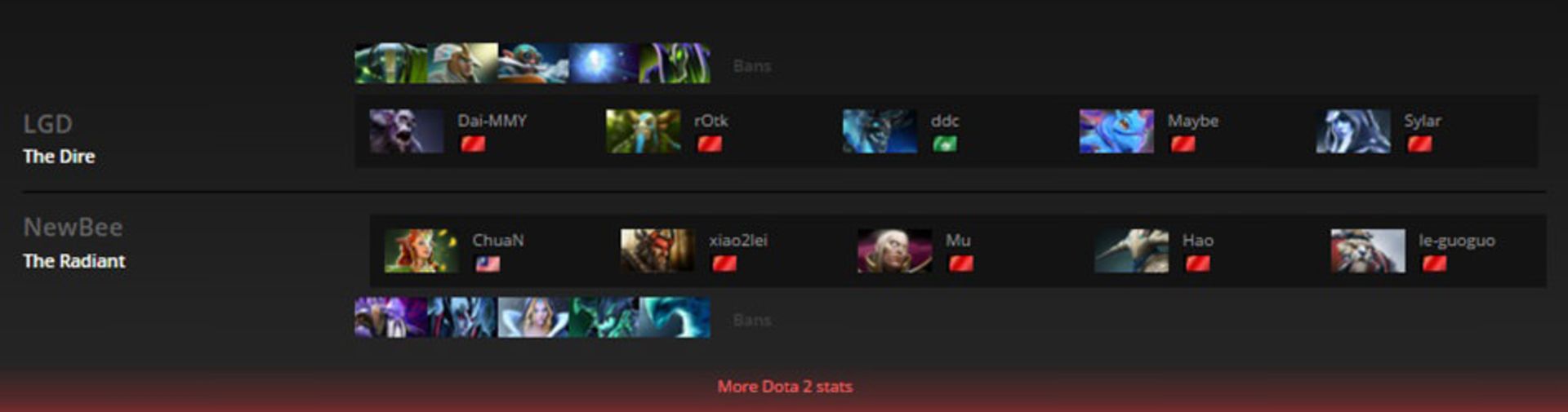 2016-02-newbee-vs-lgd-shanghai-major-game-2-dota-2-zoomg