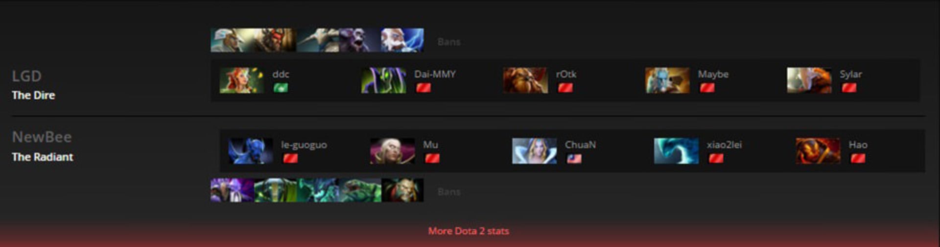 2016-02-newbee-vs-lgd-shanghai-major-game-3-dota-2-zoomg