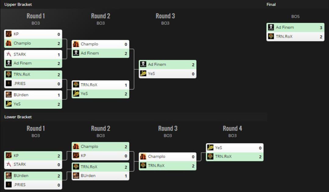 2016-02-pro-dota-cup-zoomg