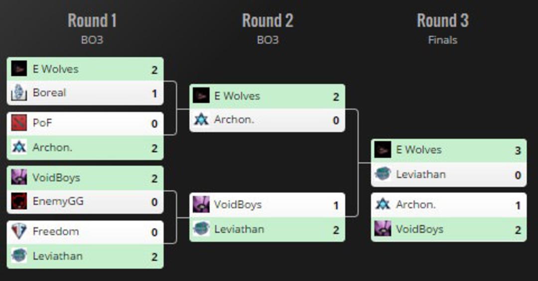 2016-02-pro-dota-cup-zoomg2