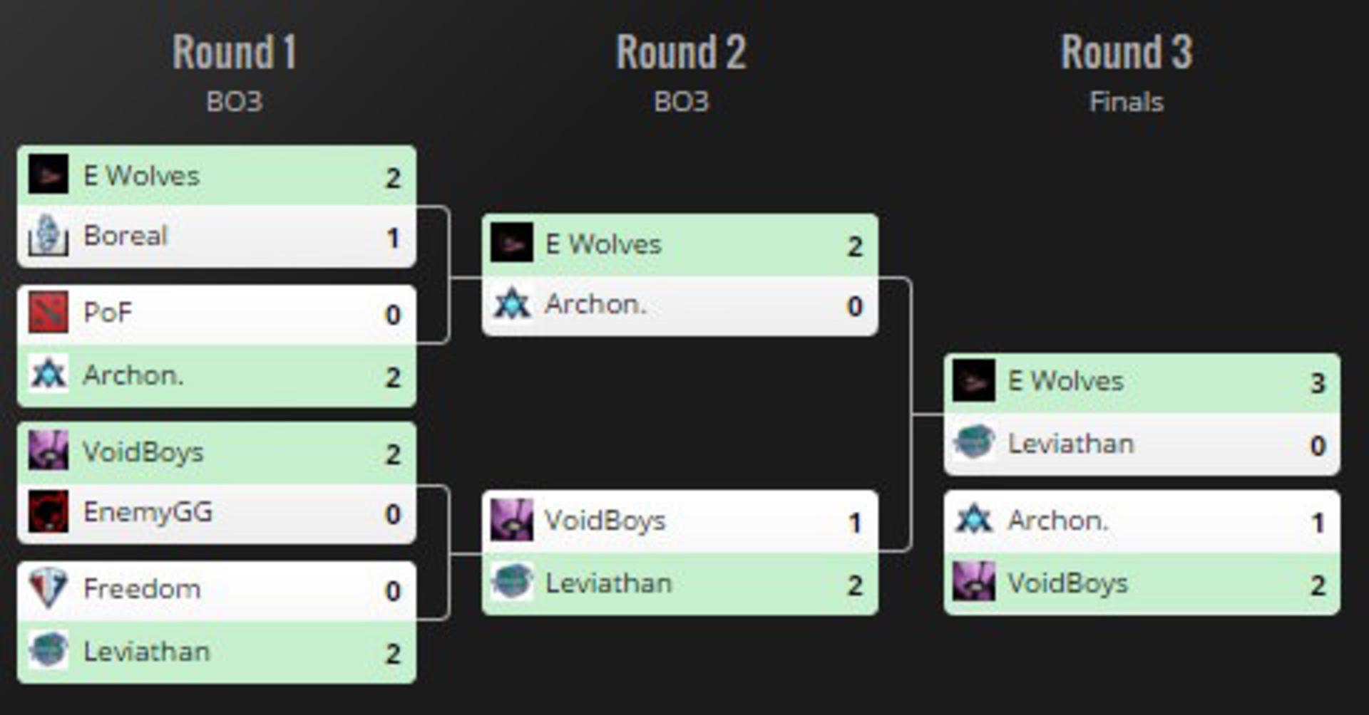 2016-02-pro-dota-cup-zoomg2