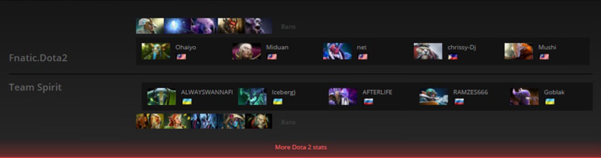 2016-02-spirit-vs-fnatic-shanghai-major-dota-2-game-1-zoomg