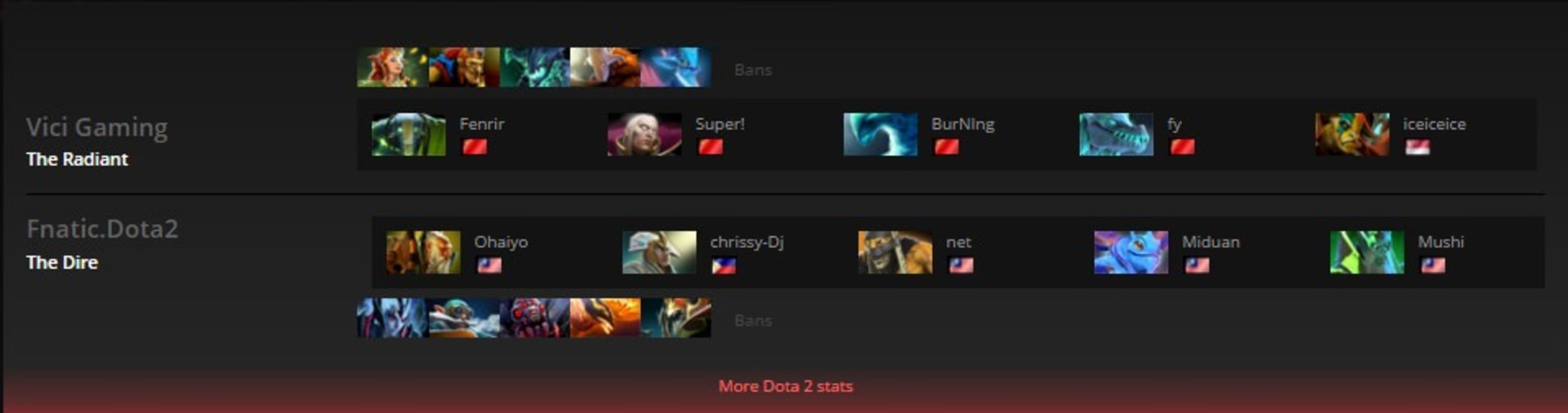 2016-02-spirit-vs-fnatic-shanghai-major-dota-2-game-2-zoomg-1