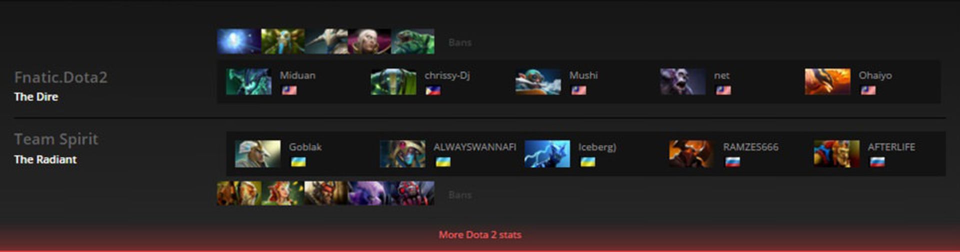 2016-02-spirit-vs-fnatic-shanghai-major-dota-2-game-2-zoomg