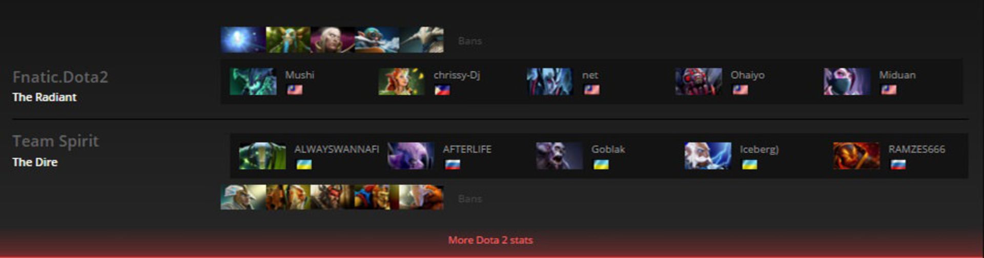 2016-02-spirit-vs-fnatic-shanghai-major-dota-2-game-3-zoomg