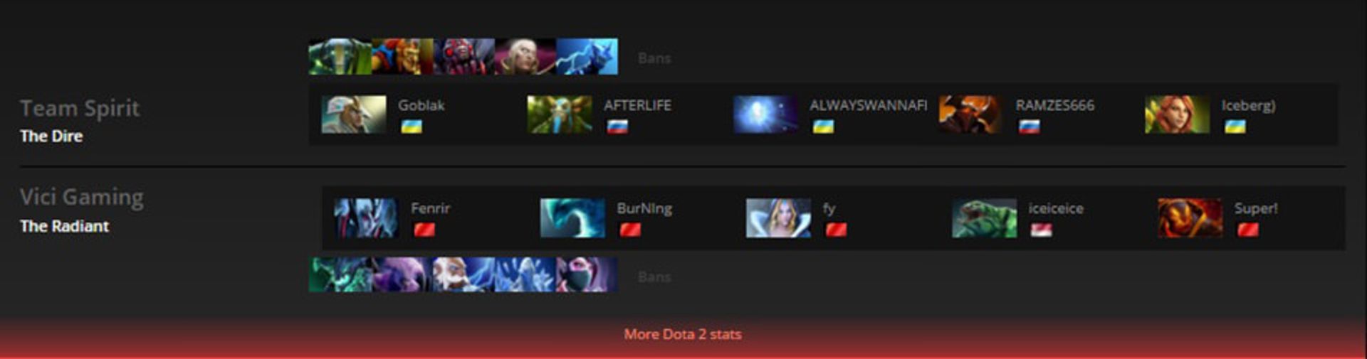 2016-02-team-spirit-vs-vici-gaming-shanghai-major-dota-2-game-1-zoomg