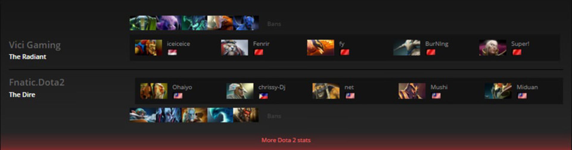 2016-02-vici-gaming-vs-fnatic-shanghai-major-dota-2-game-1-zoomg