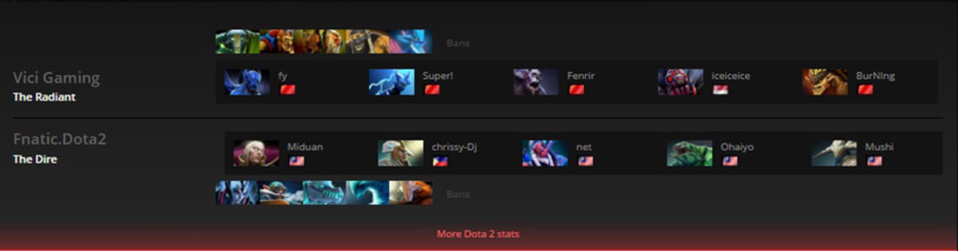 2016-02-vici-gaming-vs-fnatic-shanghai-major-dota-2-game-3-zoomg