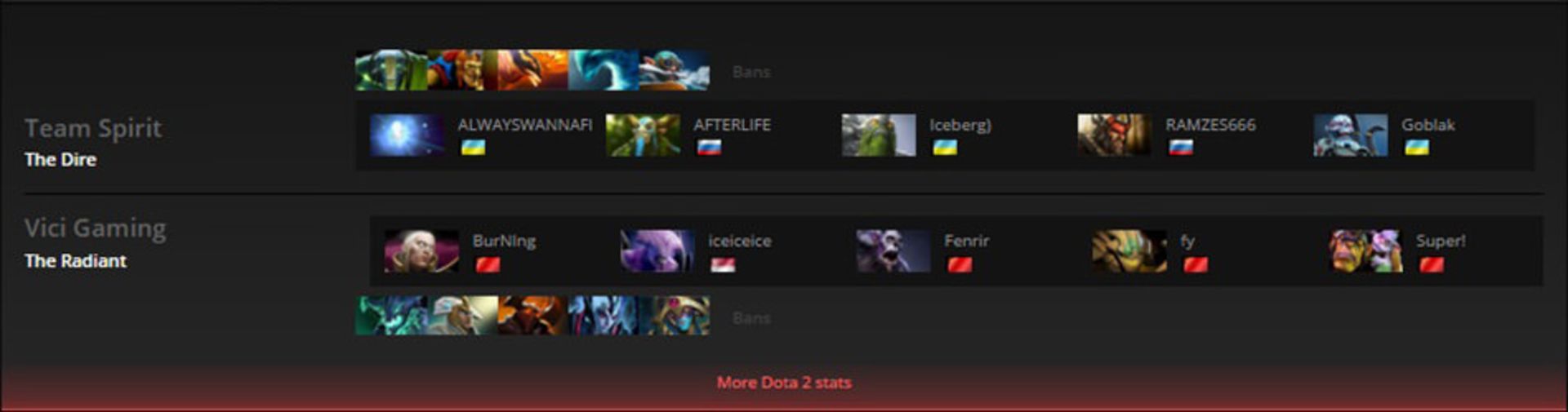 2016-02-vici-gaming-vs-team-spirit-shanghai-major-dota-2-game-2-zoomg