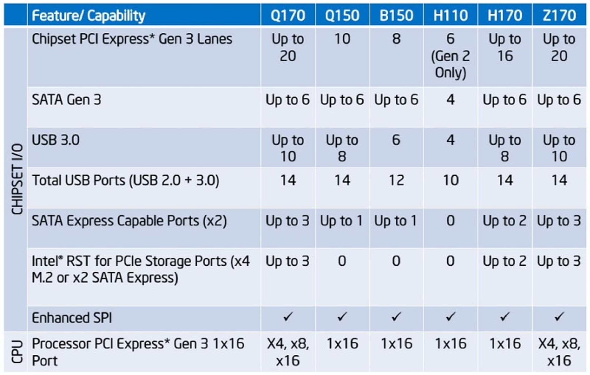 intel Chipsets