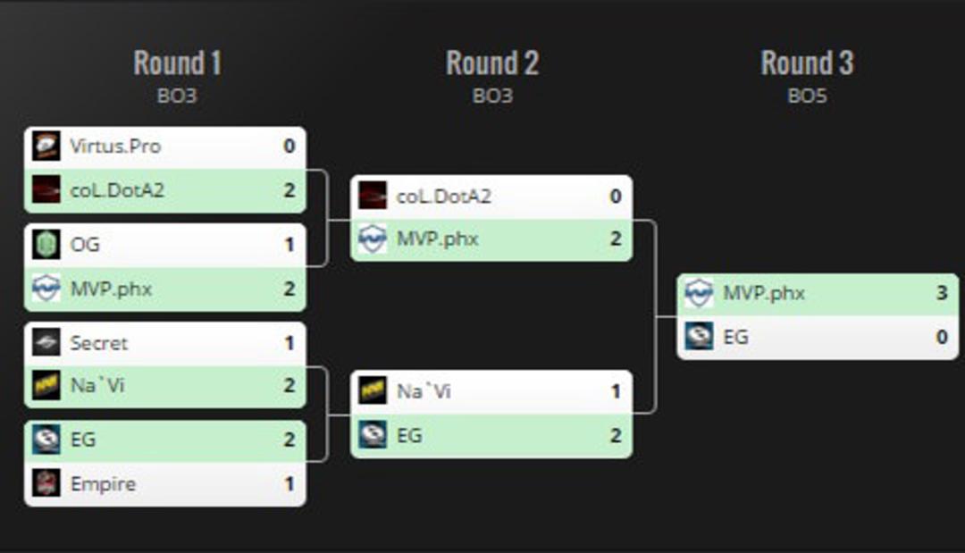 2016-03-dota-2-pit-season-4-zoomg
