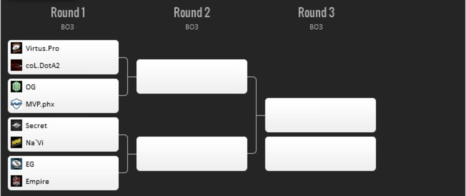 Dota pit Season4 playoff schedule