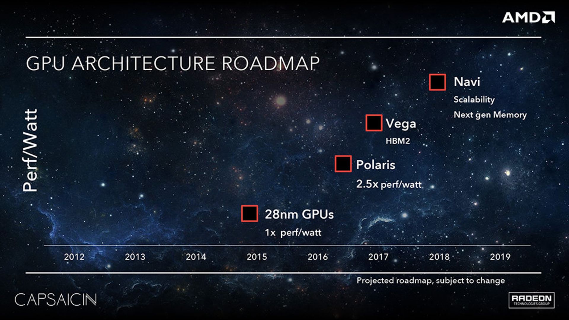 2016-03-gpu-architecture-roadmap