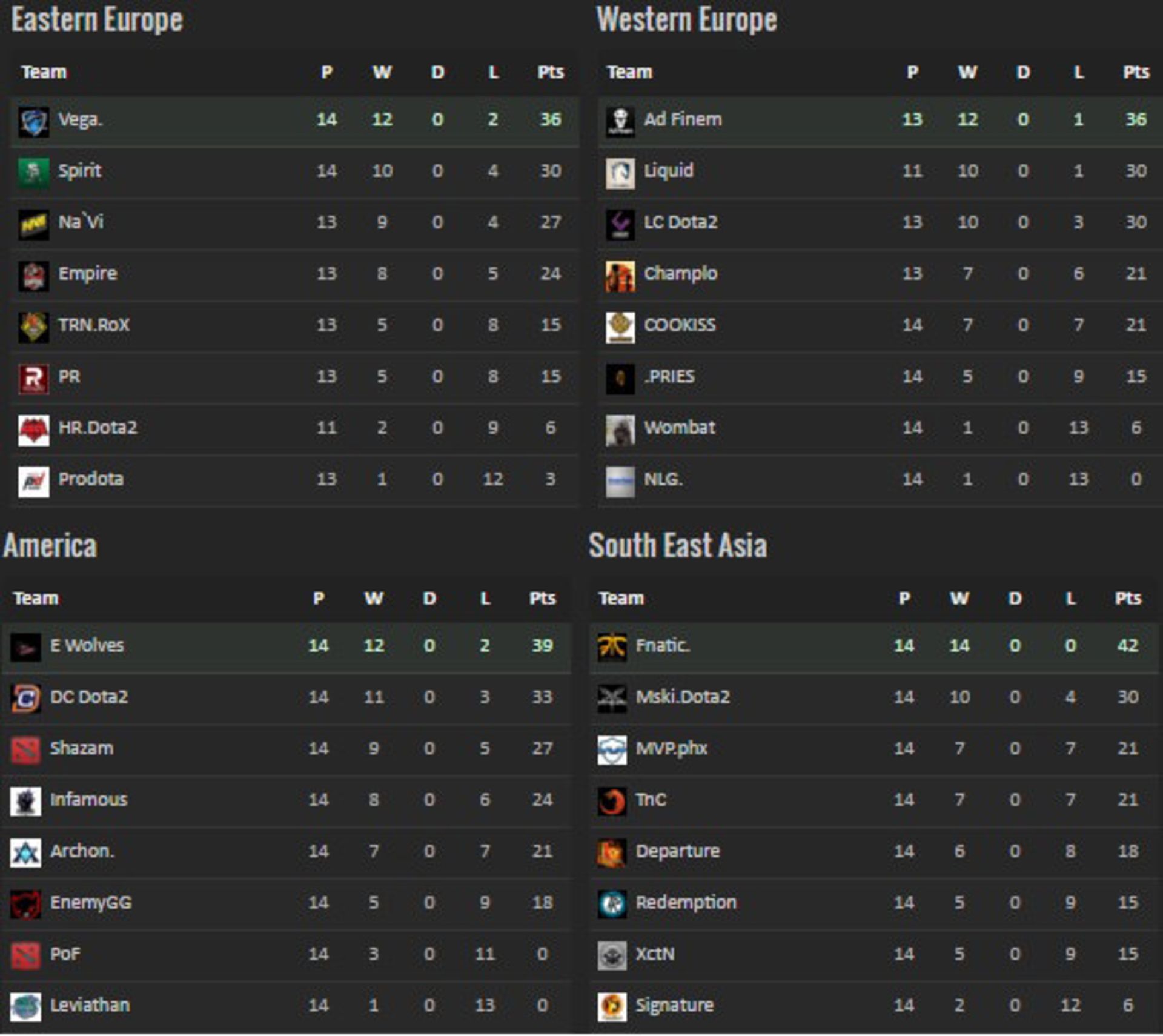 2016-03-weplay-season-3-dota-2-zoomg-group